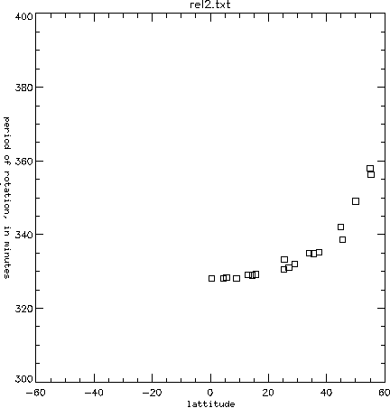 a graph